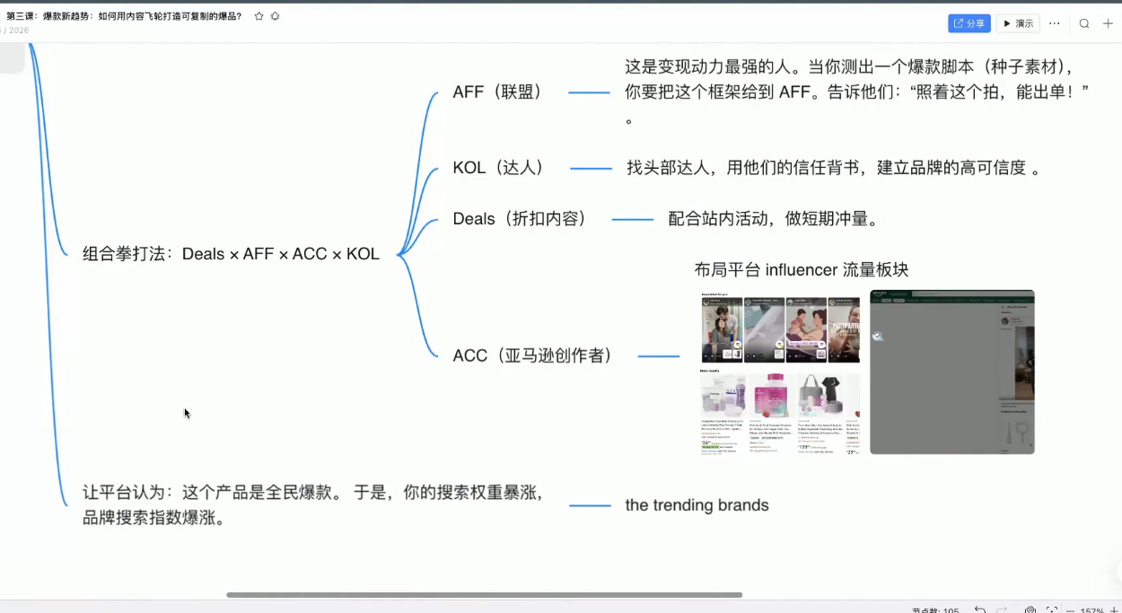 跨境AI头部年费2026年,打造跨境爆款SOP(更新4月)-极光库