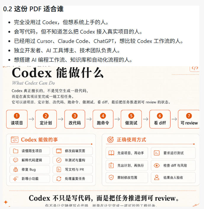 Codex橙皮书简直YYDS，非官方开源的Codex全链路指南，轻松搞定AI编程入门到实战【文档】-极光库