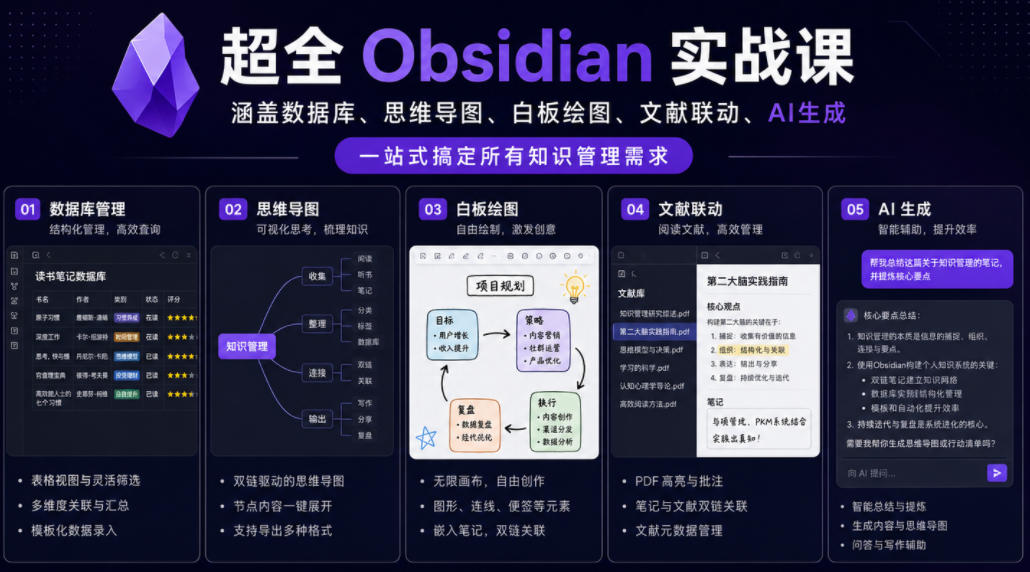 超全Obsidian实战课，涵盖数据库、思维导图、白板绘图、文献联动、AI生成，一站式搞定所有知识管理需求-极光库