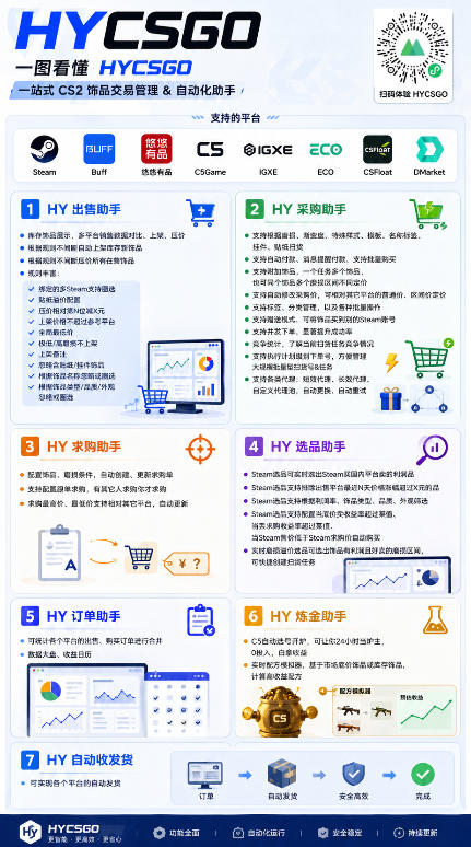 游戏AI自动扫货项目,月入1W,无风险,长期稳定可以做!【揭秘】-极光库